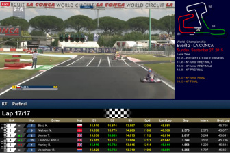 Easy prefinal win for Basz in KF World Champs