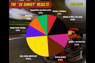 How drivers and teams would like the ideal kart to be