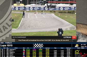 Johansson grabs KZ2 prefinal B ahead of Midrla