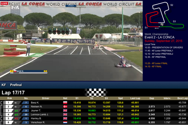 Easy prefinal win for Basz in KF World Champs