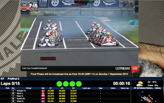 Verstappen - Nielsen Front row for the Final at PFI