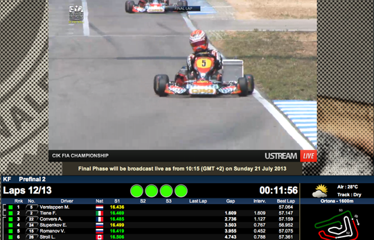 KF Prefinals - Basz takes late win, Verstappen dominates