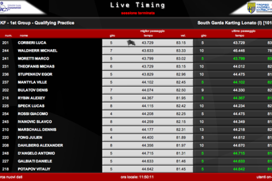 Margutti Trophy, follow the Live Timing