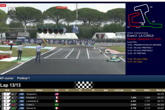 Sargeant and Fernandez on KFJ front row for World Champs final